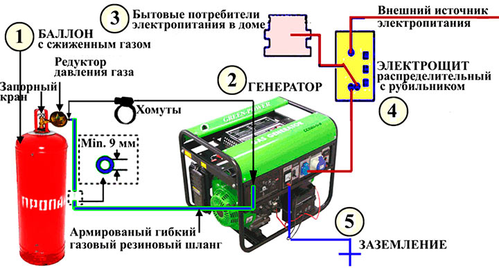 Схема работы газогенератора